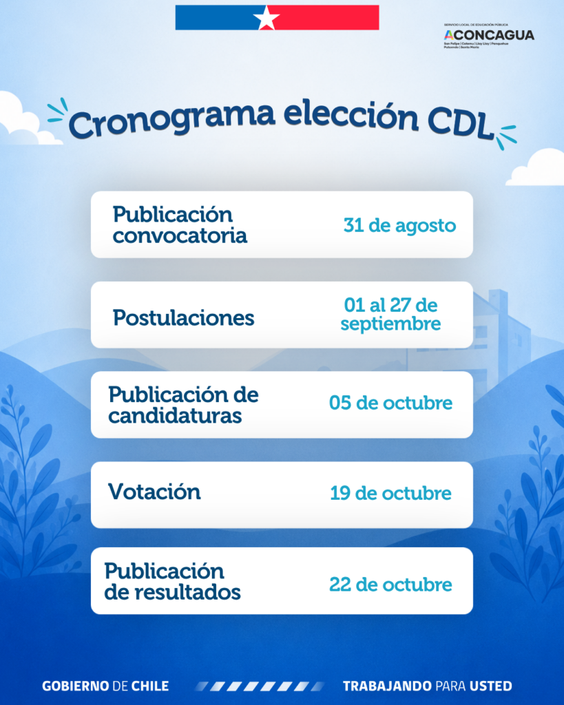 Cronograma elección cdl