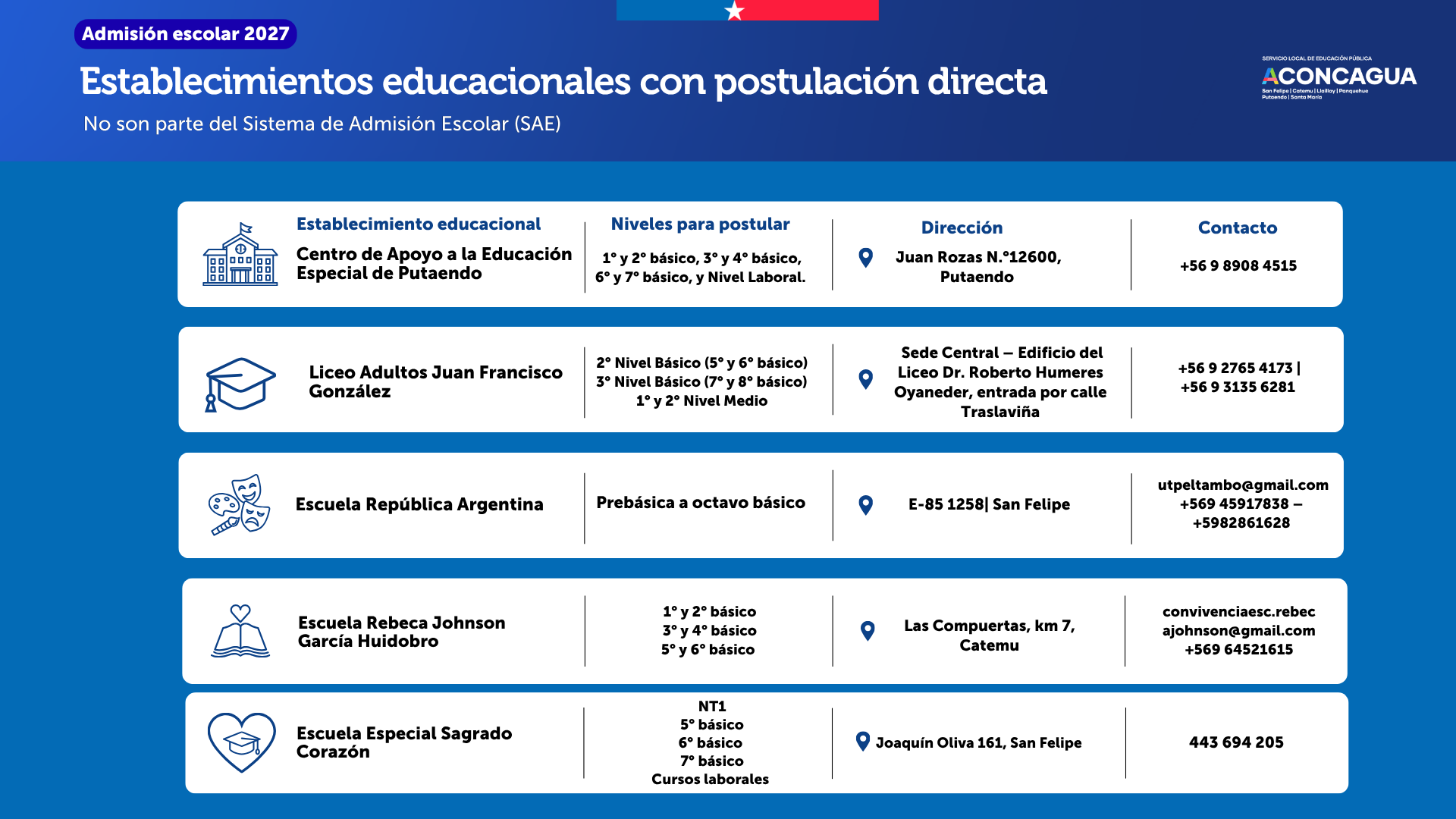 Establecimientos educacionales (no participan en el sae) (2)